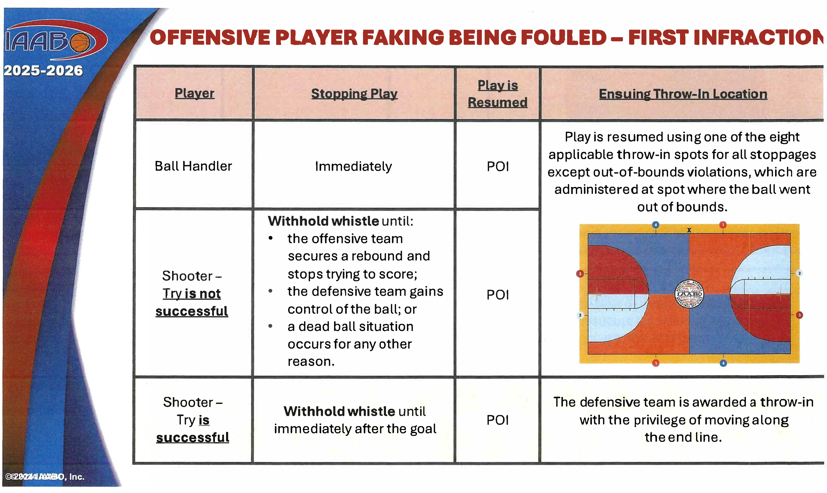 Flop Chart - Offense